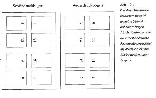 Ausschießen Ausschießen
