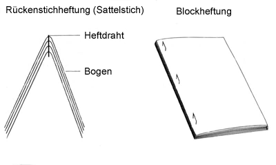 Hei�klebetechnik