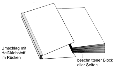 Heißklebetechnik Heißklebetechnik