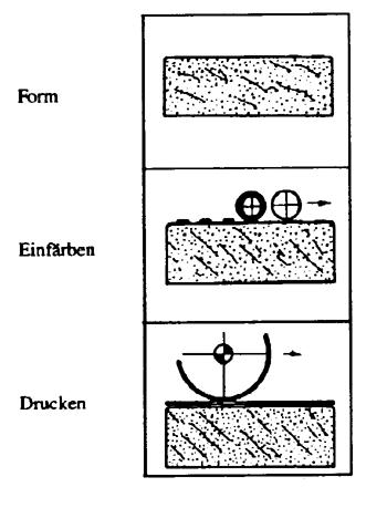 Flachdruck Flachdruck