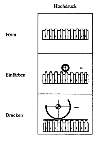 Hochdruck Hochdruck
