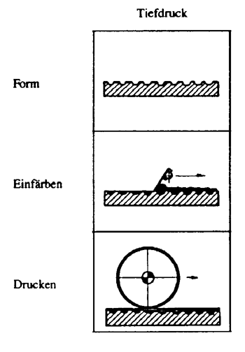 Tiefdruck Tiefdruck